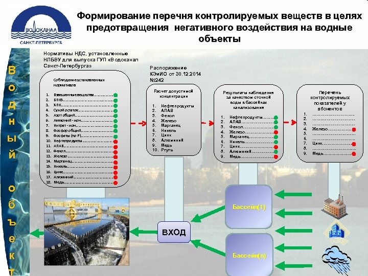 Назначением разработки проекта нормативов ндс не является