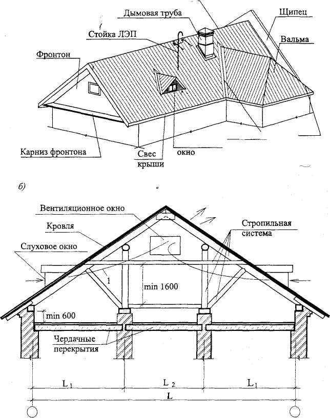 Схема стропильной системы с кукушкой