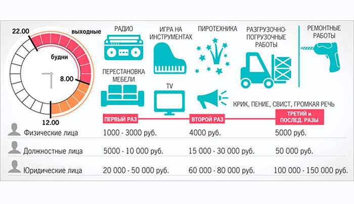 ремонтные работы в выходные дни хмао