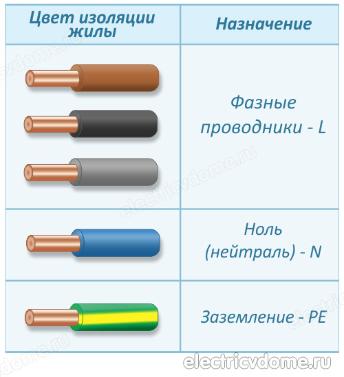 Провод с полоской это плюс или минус на блоке питания