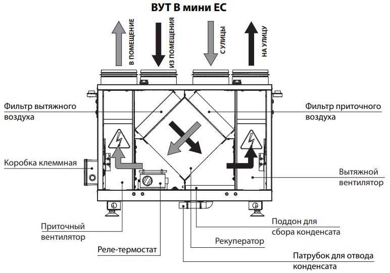 ﻿Системы приточной вентиляции в газовой котельной