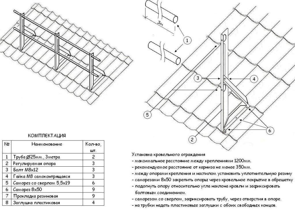 Ограждение кровли чертеж