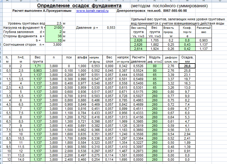 Как правильно рассчитать нагрузку на фундамент