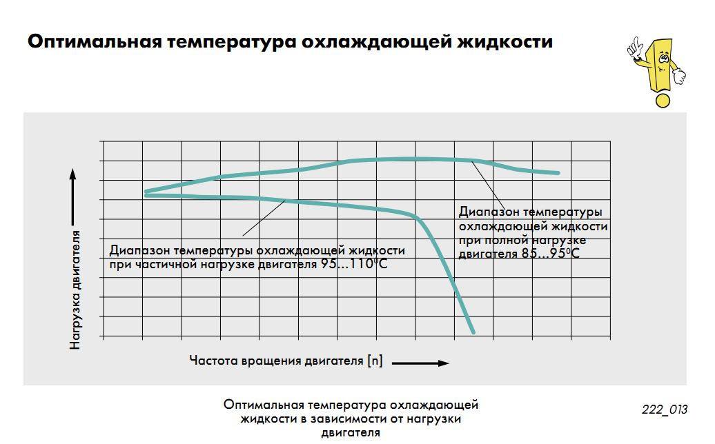 Не отображается температура на дисплее кондиционера