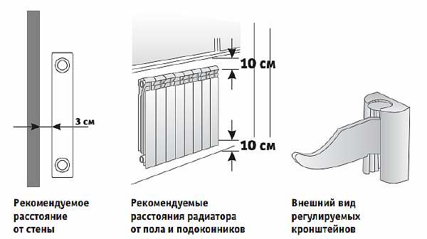 Высота радиатора от подоконника