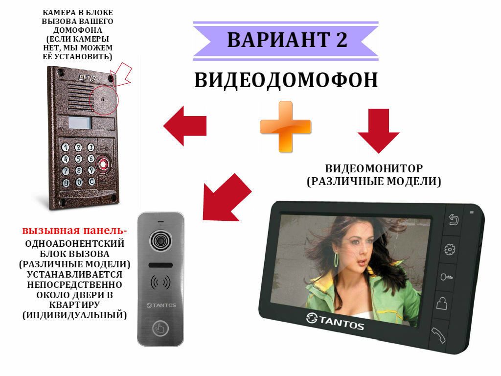 Ваш домофон. Как выбрать видеодомофон для квартиры. Рейтинг фирм видеодомофонов. Optimus VM-e4.
