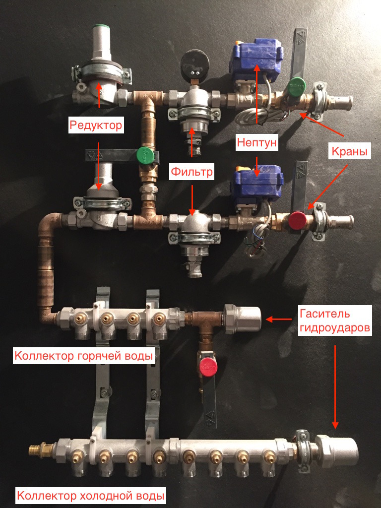 Коллектор для водоснабжения в квартире схема