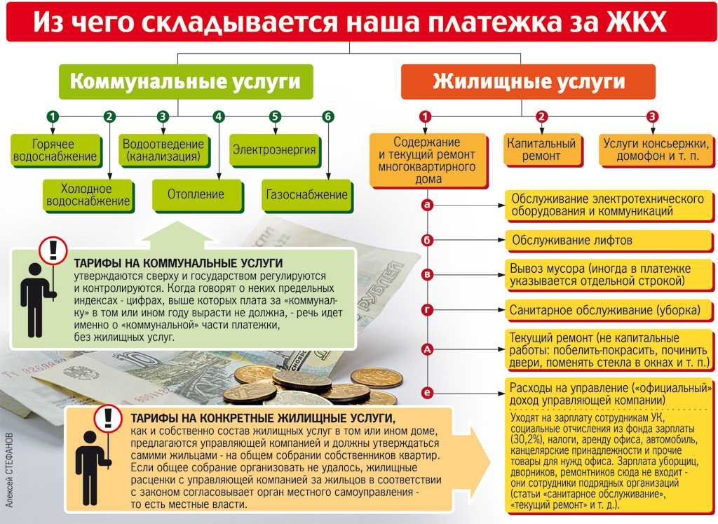 Схема оплаты коммунальных услуг