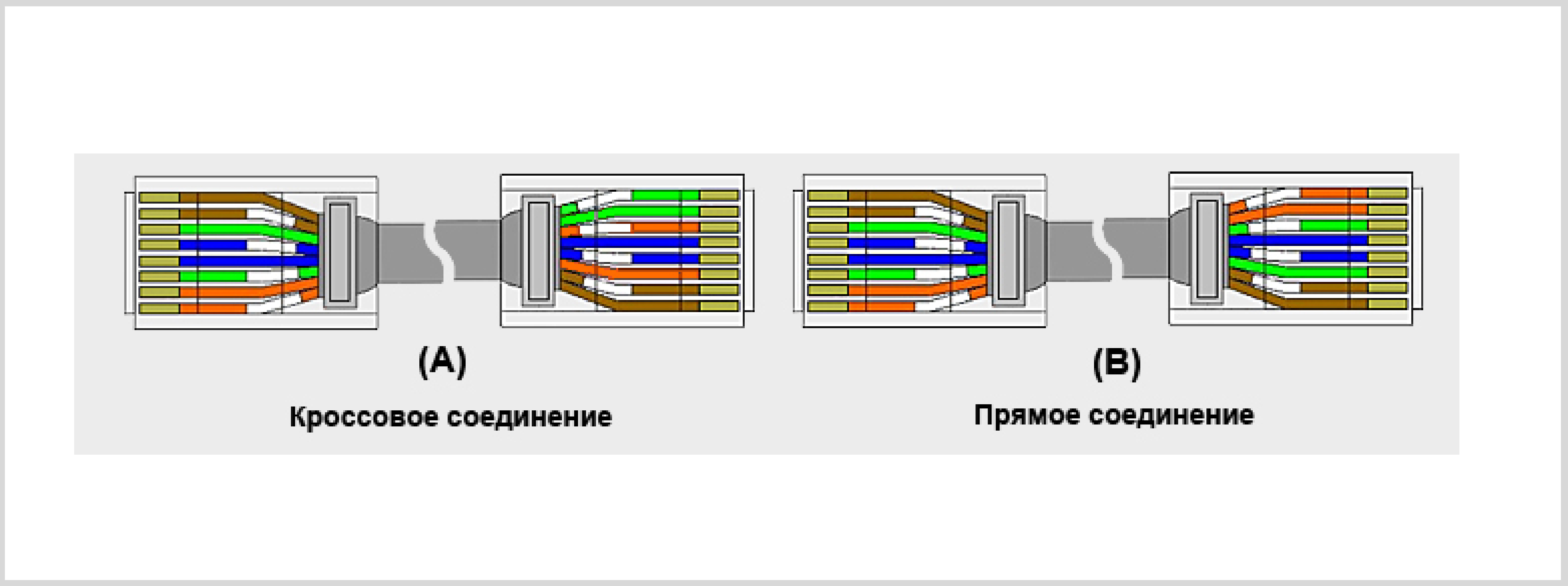 Схема подключения кабеля интернета 8 жильный