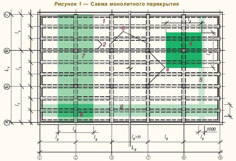 Нагрузка на плиту. Жб плита перекрытия нагрузка на 1 м2. Расчетная нагрузка на плиту перекрытия 200 мм. Толщина монолитного перекрытия 3 м. Монолитная плита перекрытия нагрузка на м2.