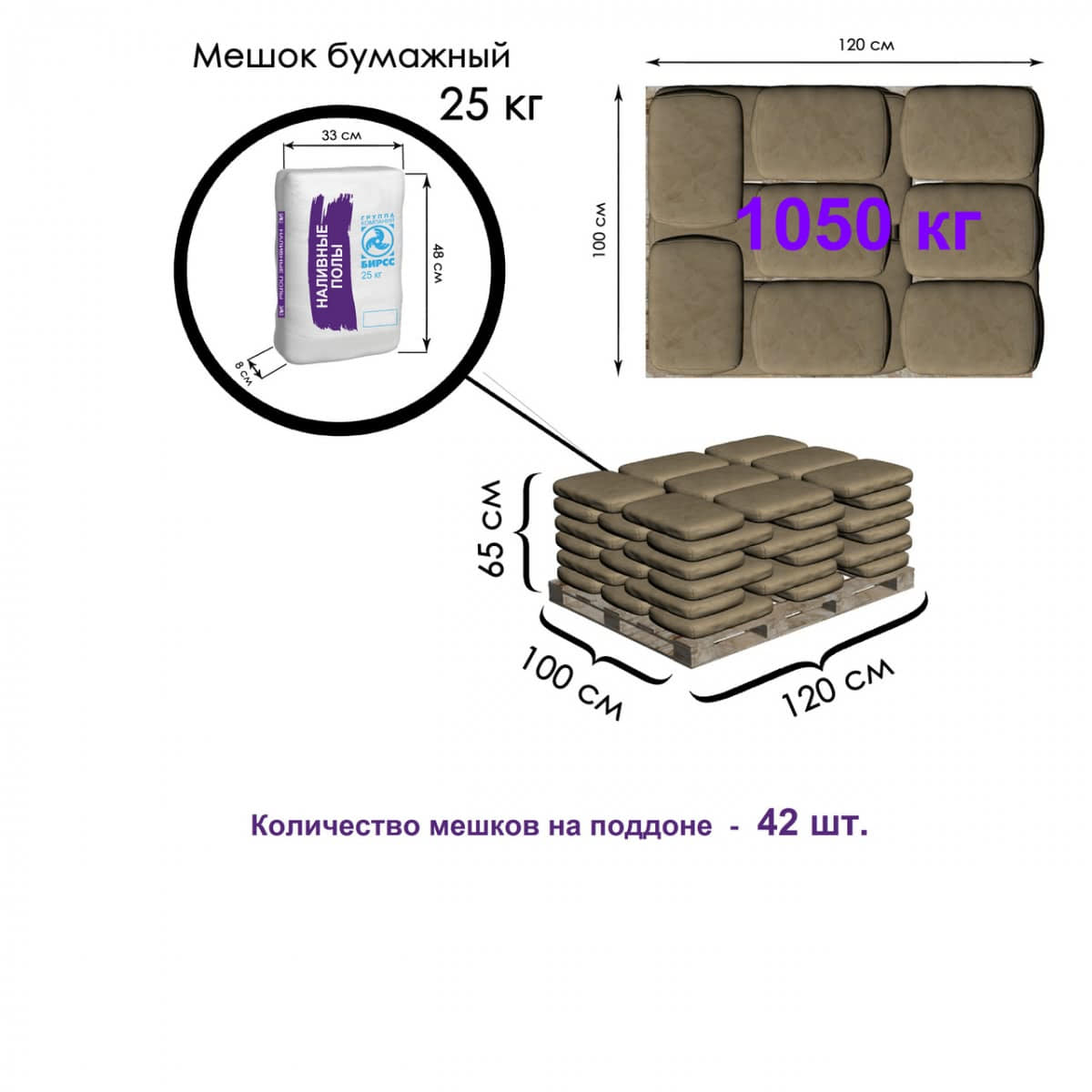 Сколько в мешке помещается