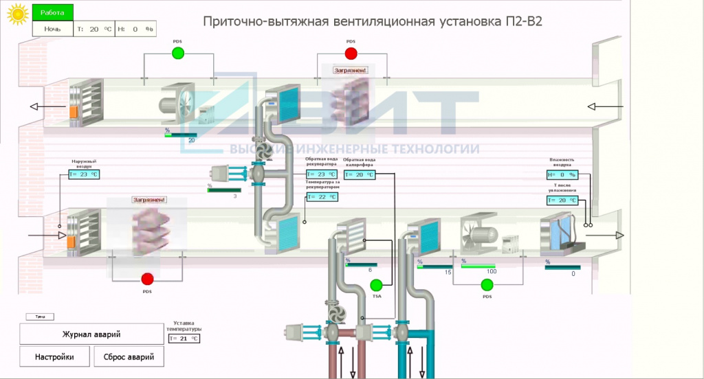 Проверка приточно вытяжная вентиляция