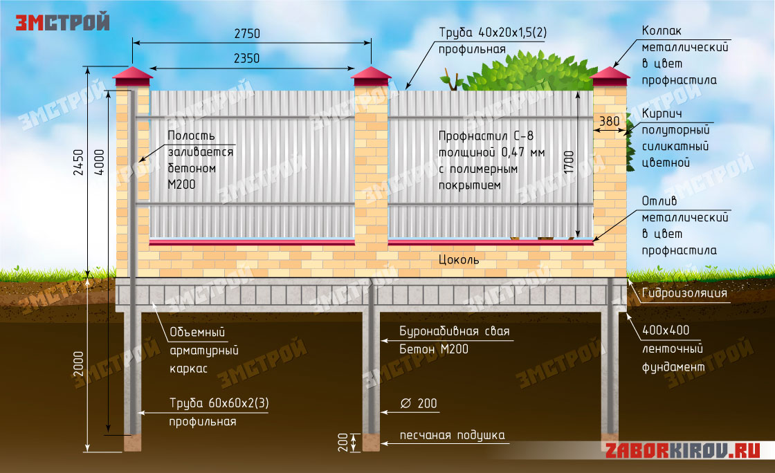 Высота забора для частного дома. Монтаж кирпичных столбов для забора своими руками. Фундамент для забора ленточный чертеж. Забор профлист 2 метра схема. Фундаментная лента под забор из профлиста.