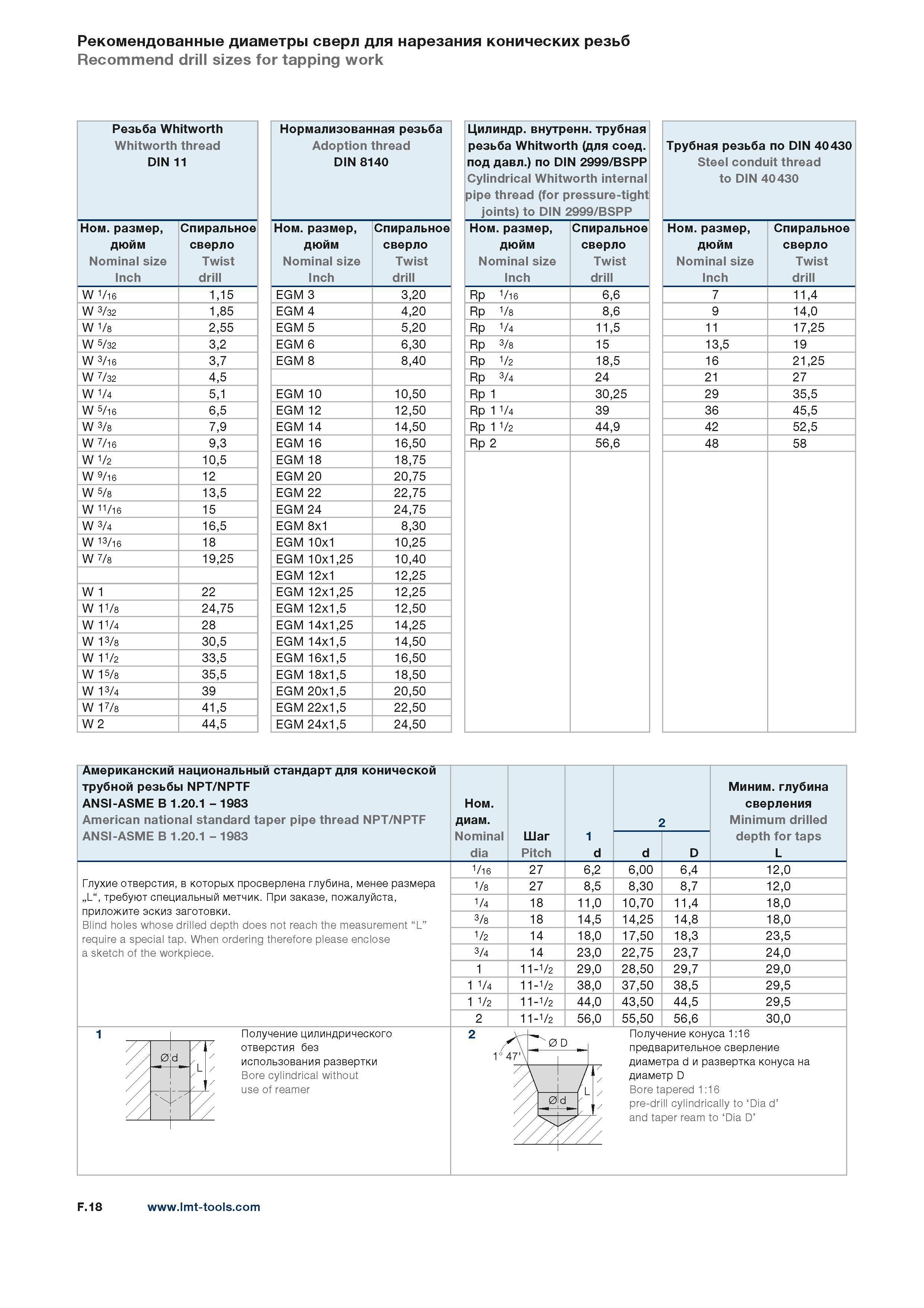 Резьба м8 диаметр отверстия. Таблица свёрл для нарезания резьбы метчиком. Диаметр сверла для резьбы 1/4. Диаметр сверла под резьбу м6 медь. Отверстия под трубную резьбу g1.