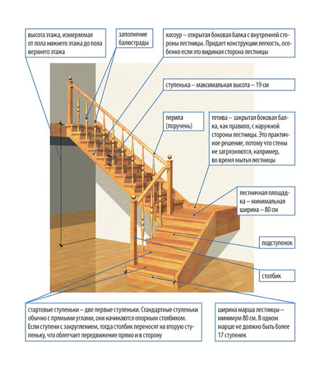 Как сделать лестницу на второй этаж своими руками