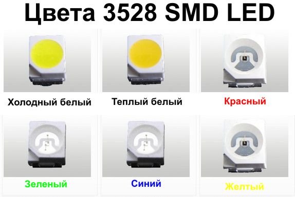 Параметры и расшифровка маркировки СМД светодиодов