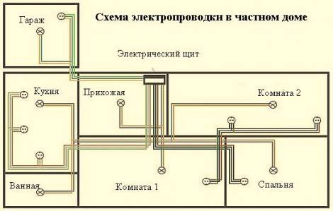 Как правильно сделать электропроводку в деревянном доме своими руками