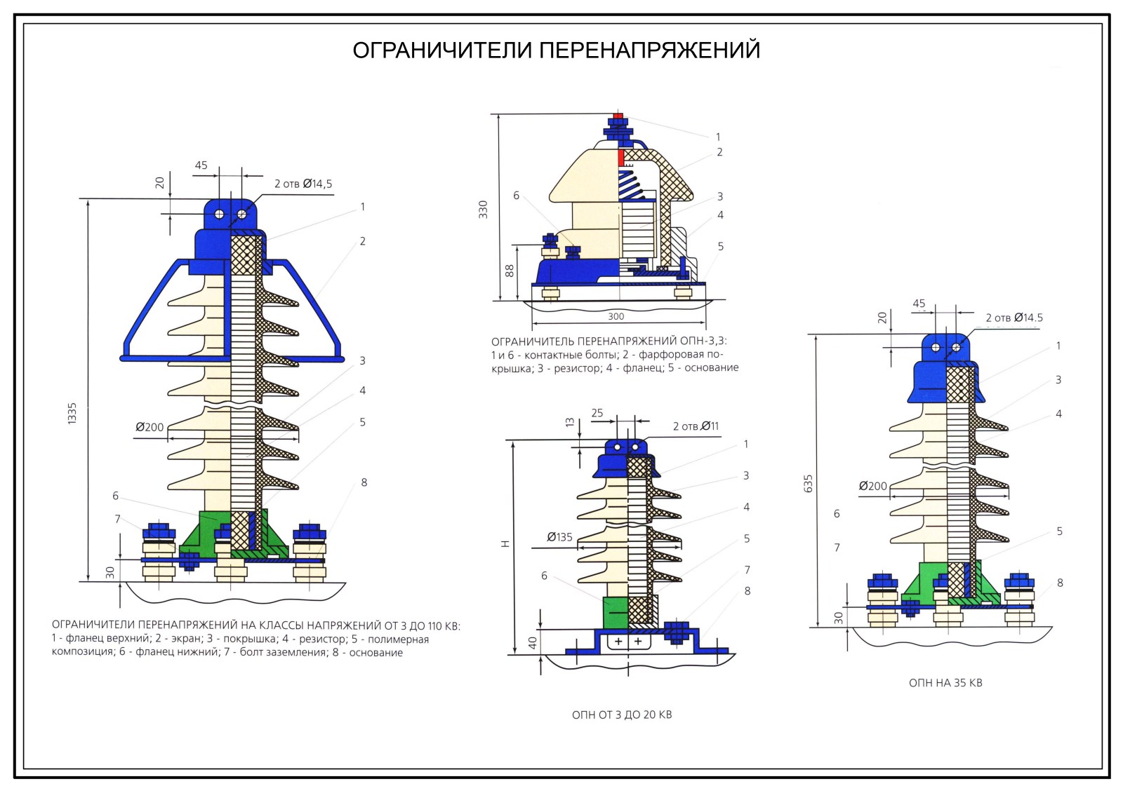 Конструкция ОПН 110 кв