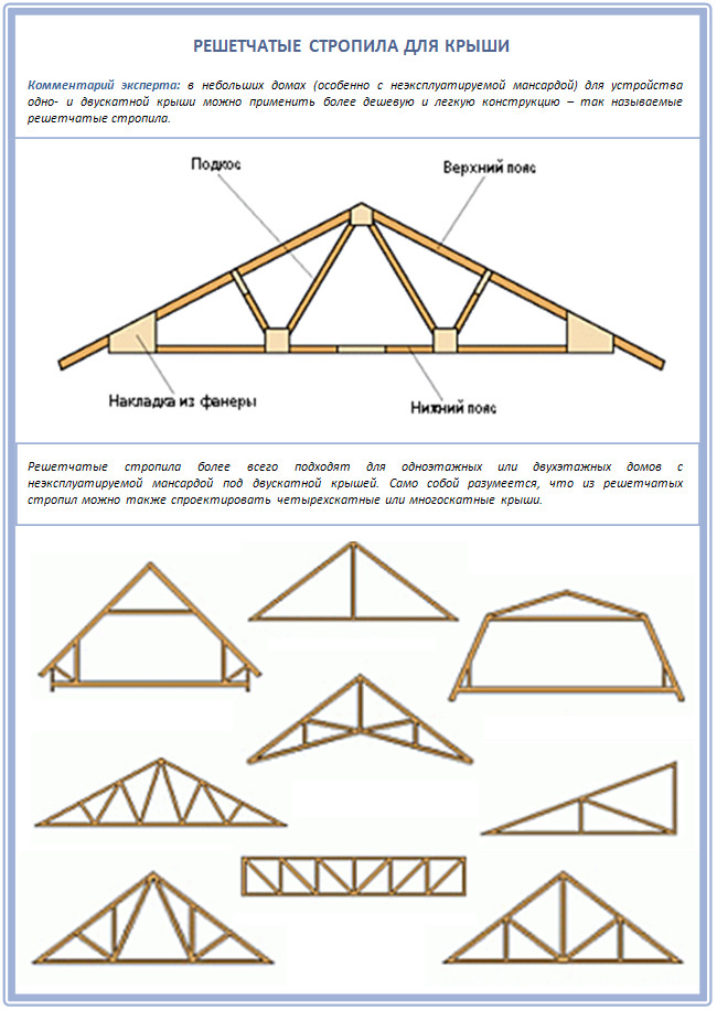 Двускатная крыша дома своими руками: делаем двускатную крышу дома имеющего в основании прямоугольник