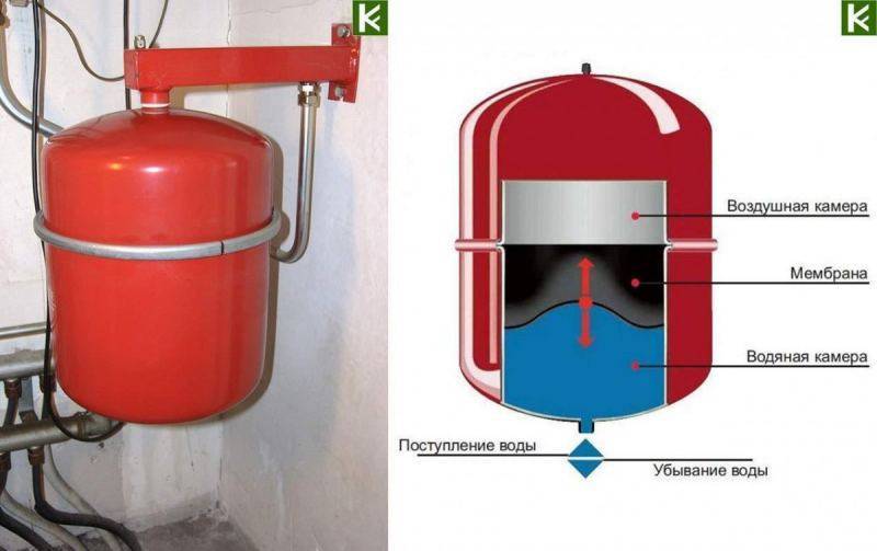 ТОП-4 расширительных баков для отопления от 8 до 100 л