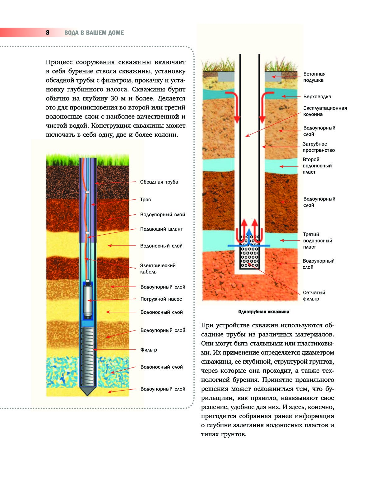 Какой глубины можно бурить скважину без разрешения