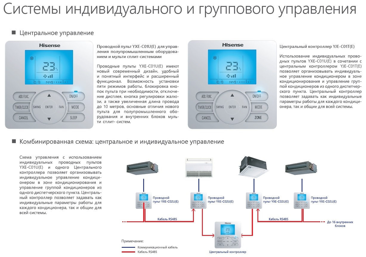 Работа пульта кондиционера