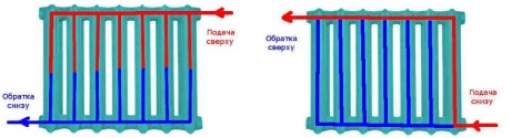 Плохо греют батареи. Греются на батареи отопления. Прогрев чугунного радиатора. Батарея чугунная не нагревается. Батарея отопления не полностью нагревается в квартире.