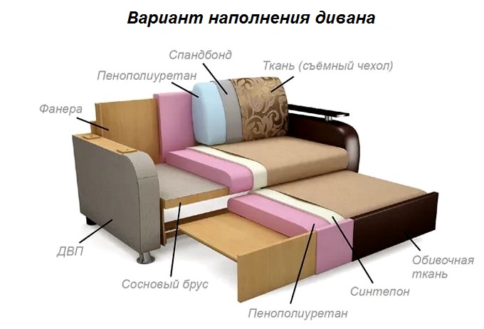 Угловой диван для гостиной, детской, кухни: проблемы выбора