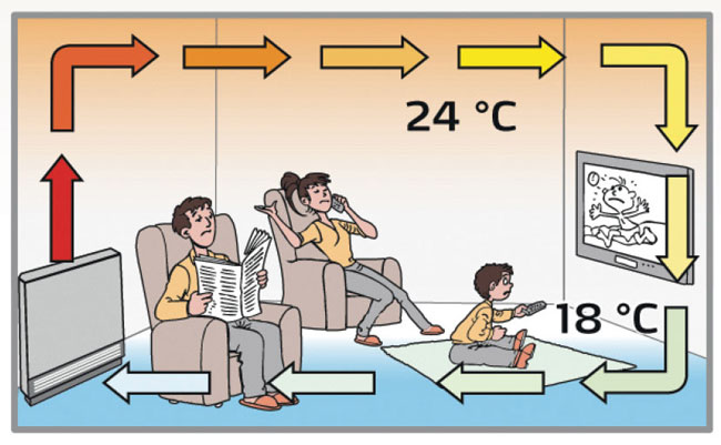 Как увеличить теплоотдачу радиатора