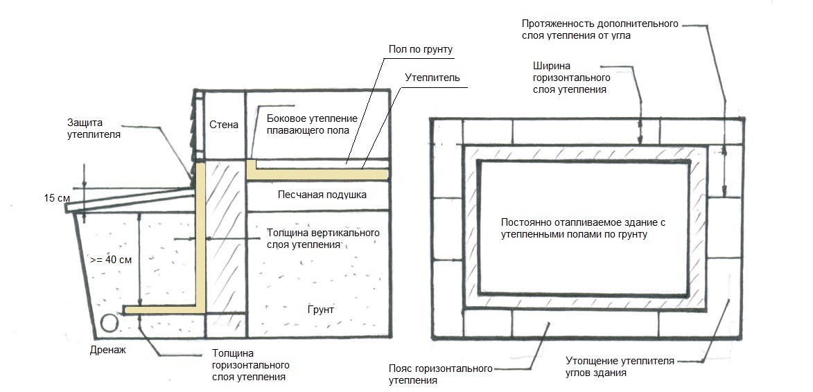 Схема утепления фундамента