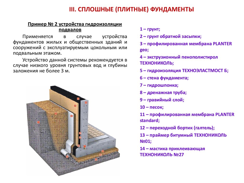 Какие бывают фундаменты для строительства частного дома