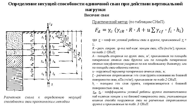 Несущая способность грунта основания