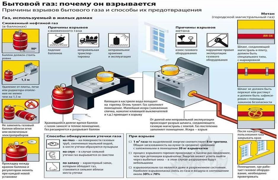 Сильные газы что делать