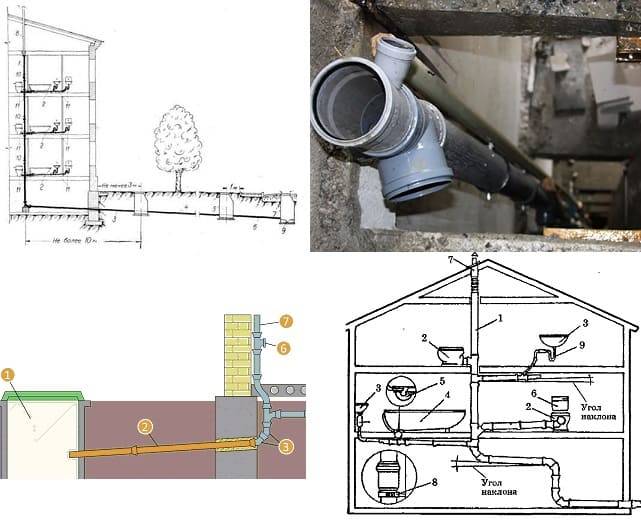 Как устроена система канализации в многоквартирном доме
