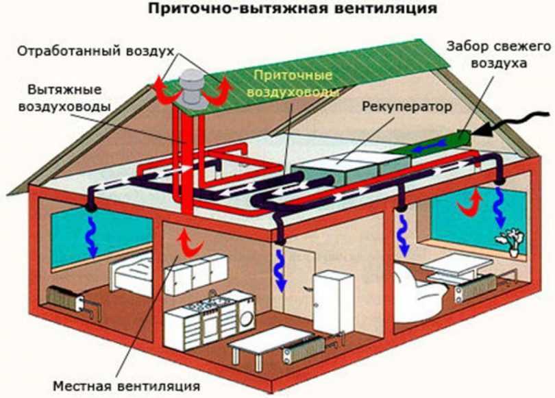 Приточно-вытяжная система вентиляции для квартиры своими руками