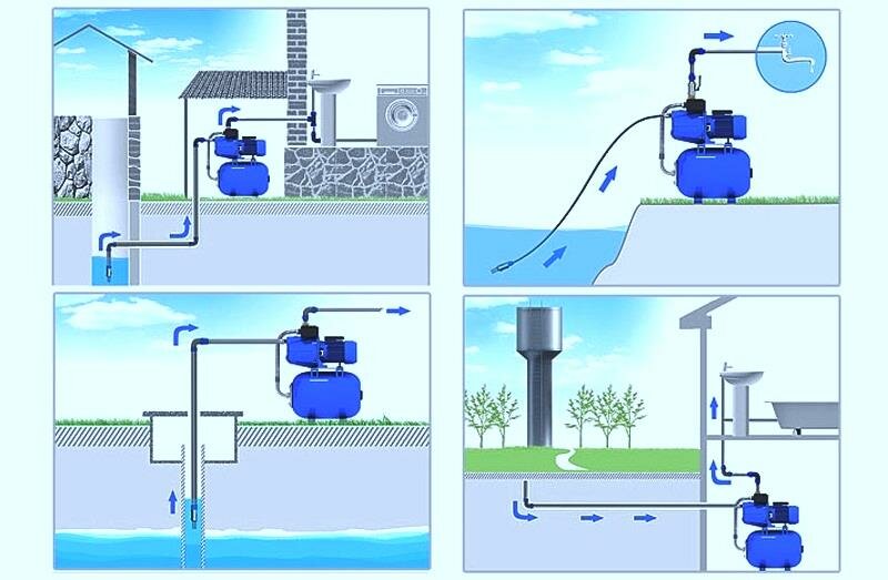 Как работает насосная станция для повышения давления воды