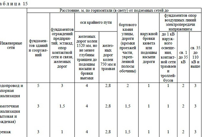 Что такое охранная зона водопровода и зачем она нужна