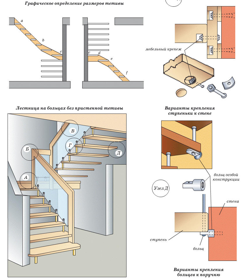 Как крепить деревянные ступени на металлический каркас