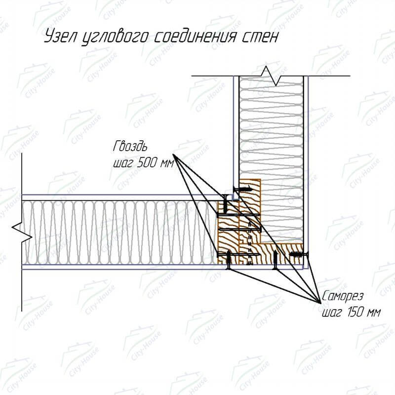 Теплый угол каркасного дома схема