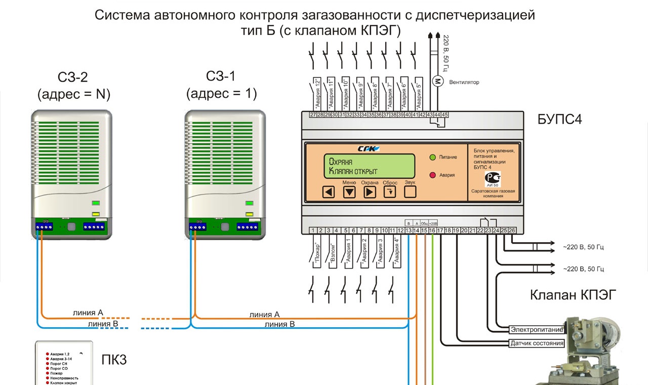 Как пользоваться газоанализатором автомобильным