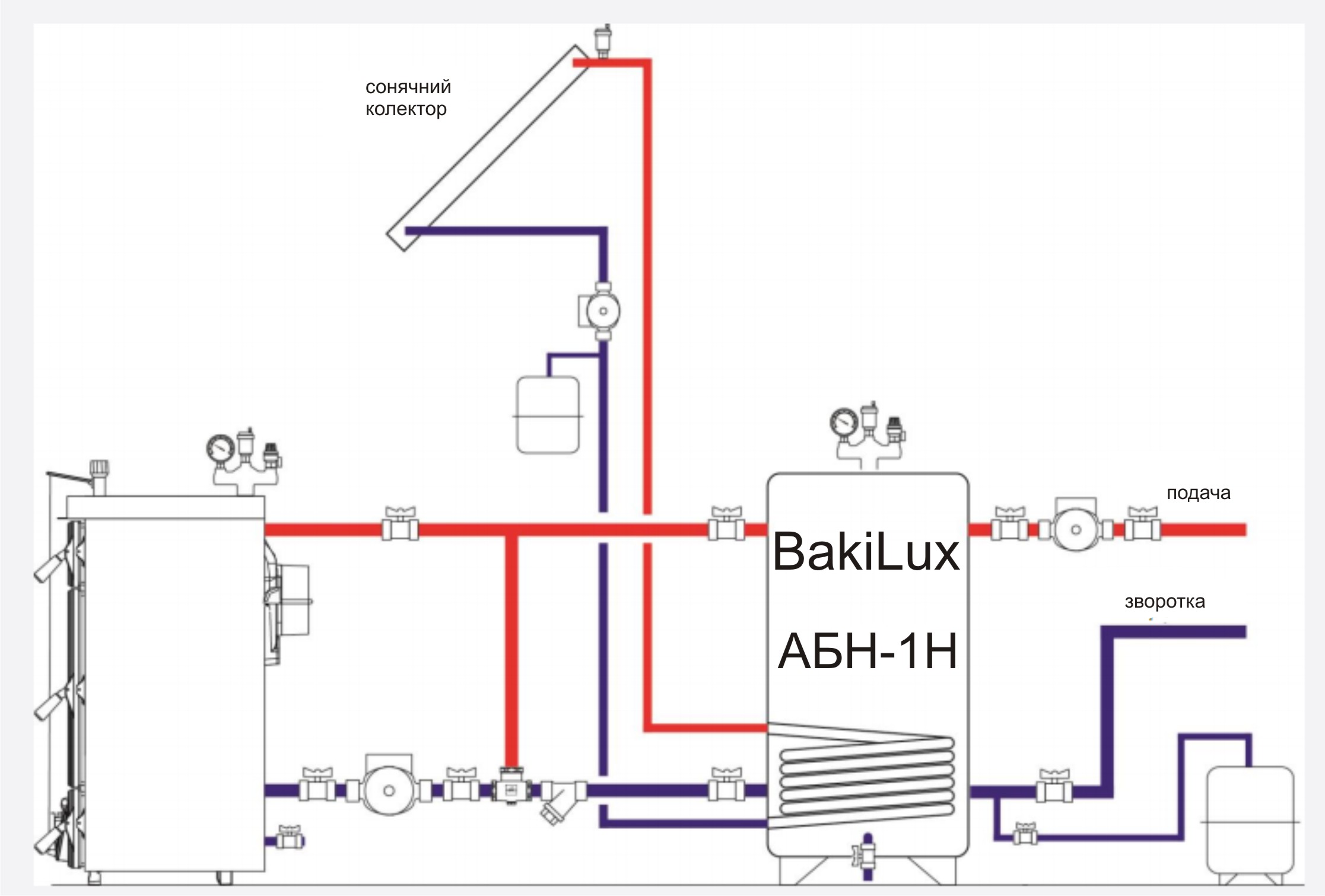 Схема отопления твердотопливным котлом и тепловым аккумулятором