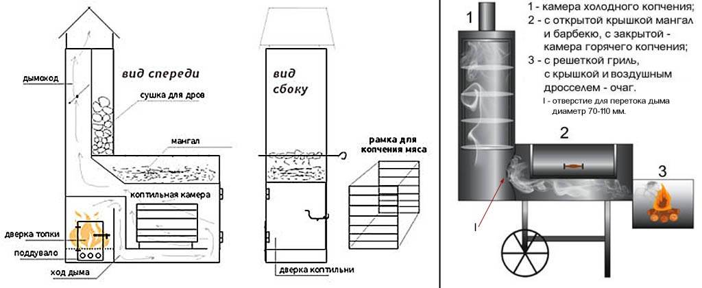 Холодная коптильня своими руками чертежи и фото