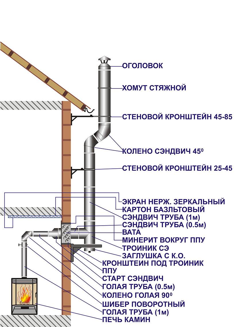 короб для дымохода в стене