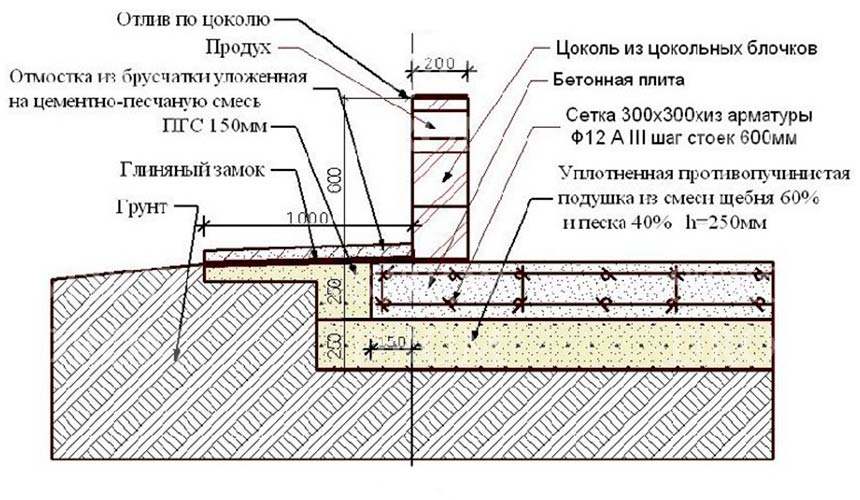 Схема заливки плиты фундамента