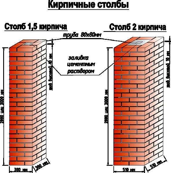 Схема кладки кирпичного столба - 83 фото