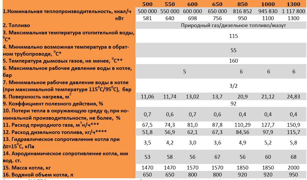 Расход газа нива шевроле