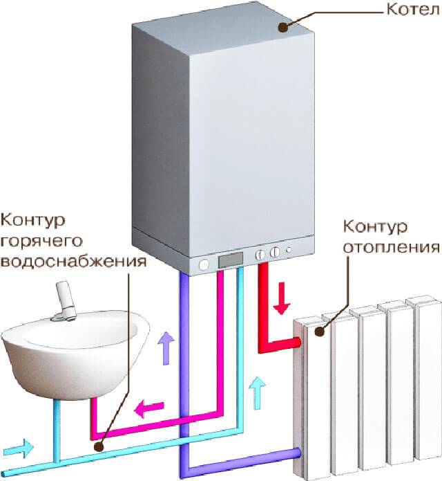 Как выбрать электрокотел для отопления частного дома