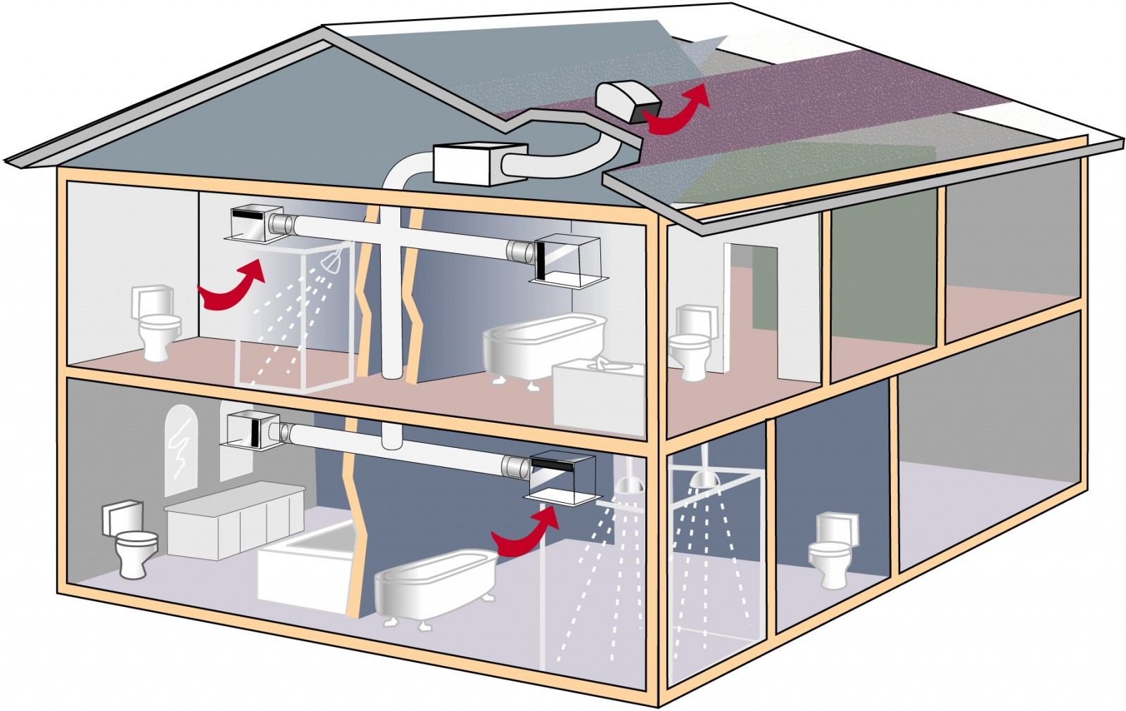 Вентиляция квартиры: принудительно-вытяжная и принудительно-приточная системы