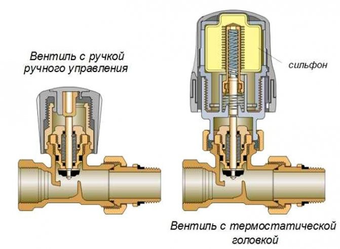 Термоголовка для радиатора: принцип работы и инструкция по правильной .