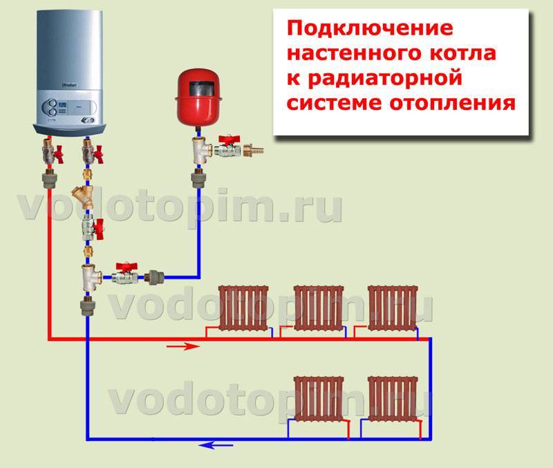 Подключение электрического котла к системе отопления в частном доме